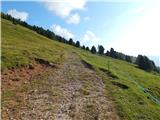 Passo di Costalunga / Karerpass - Roda di Vael / Rotwand